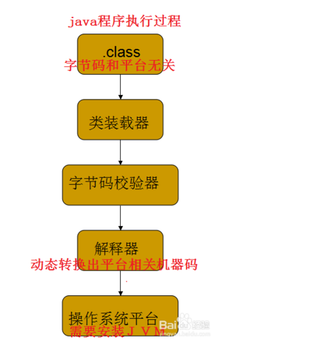 配置环境变量