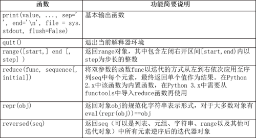 除了使用abs函数外，我们还可以通过条件运算符（? :）来手动实现绝对值的计算，条件运算符是一种简洁的if-else语句的替代方式，其基本语法为：条件 ? 表达式1 : 表达式2，如果条件为真，则计算并返回表达式1的值；如果条件为假，则计算并返回表达式2的值。