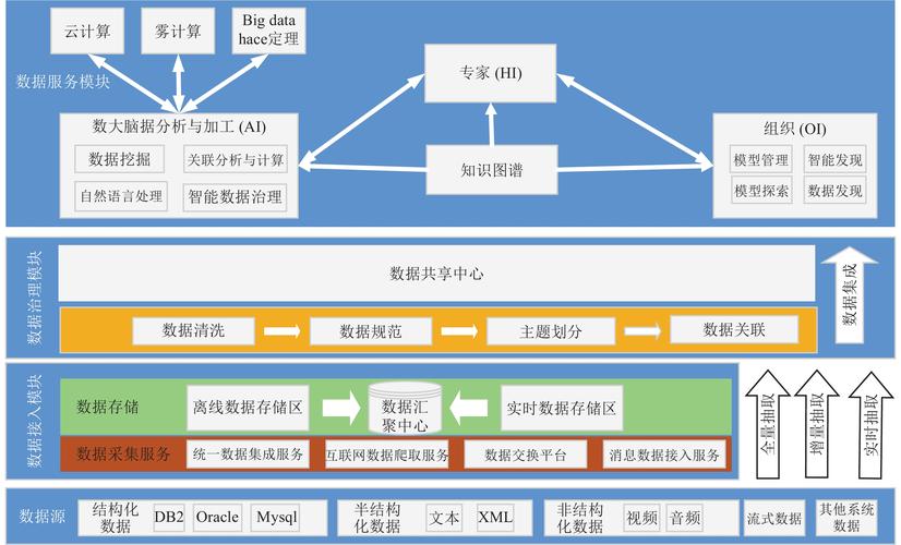 兼容性：虽然!=在许多数据库系统中都能正常工作，但为了确保最大的兼容性，建议优先使用<>。