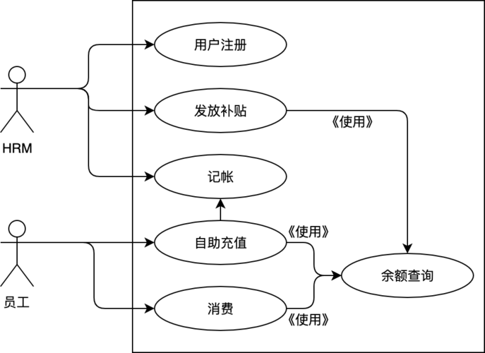 示例：