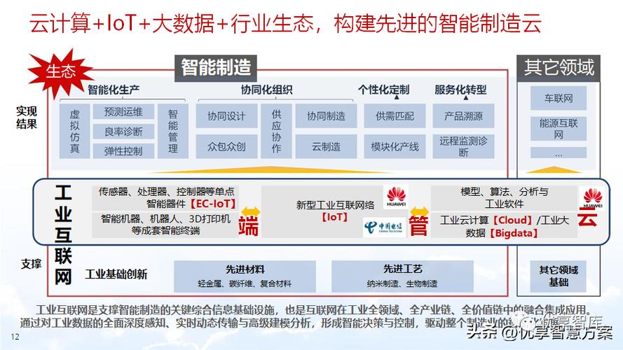 在数字化办公日益普及的今天，企业邮箱作为企业内部沟通与外部交流的重要工具，其稳定性和便捷性显得尤为重要，阿里云企业邮箱，凭借其强大的技术支撑和丰富的功能特性，成为了众多企业的首选，对于初次接触或偶尔遇到登录问题的用户来说，如何高效、安全地完成阿里云企业邮箱的登录，以及如何解决常见的登录问题，可能仍存在一定的困惑，本文将为您详细介绍阿里云企业邮箱的登录流程，并解答几个与登录相关的常见问题。