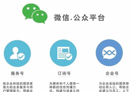 微信公众号的功能与特点