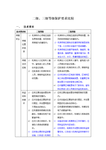 等保二级和三级在定级标准上存在显著差异，等保二级主要针对的是一些较为重要但不涉及国家安全和社会公共利益的一般信息系统，这类系统一旦遭受破坏，可能会对公民、法人和其他组织的合法权益造成一定损害，或者对社会秩序造成一定影响，而等保三级则适用于那些如果遭受破坏或数据泄露会对国家安全造成严重威胁的信息系统，这类系统通常处理敏感信息，且其安全性对社会公共利益至关重要。