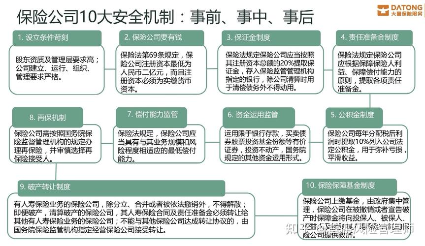 监管力度：国家层面的重视