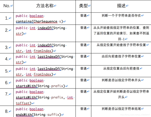 使用字符串作为搜索值