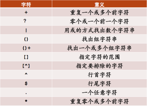 使用正则表达式