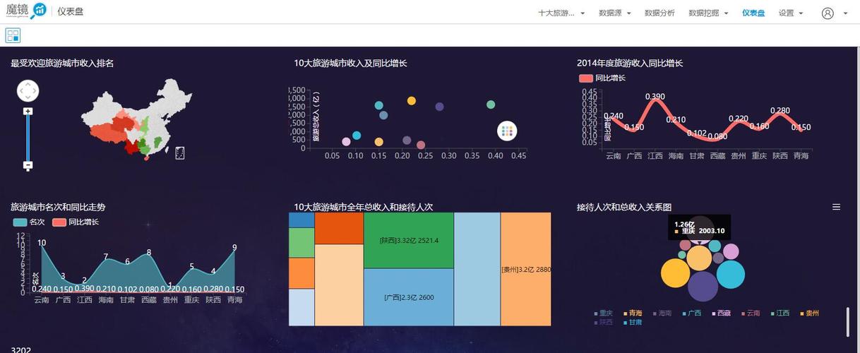 2、数据收集：利用用户数据进行分析，优化服务或用于其他商业目的。