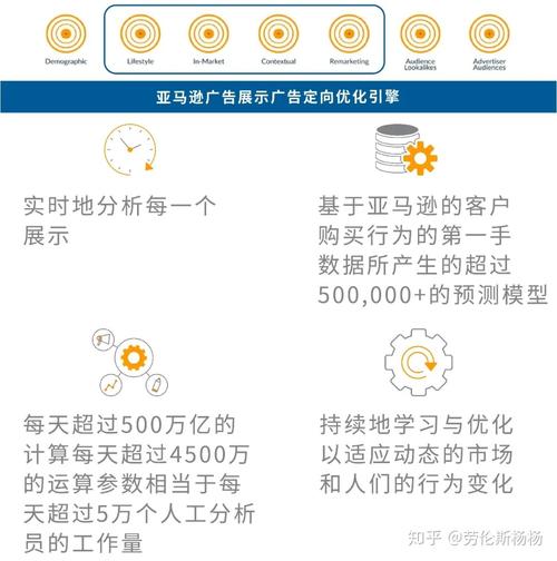 4、广告展示：在用户的网站或应用上展示广告，作为服务费用的补偿。