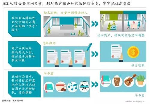 性能不稳定：由于资源受限，免费VPS往往面临性能波动，影响用户体验。