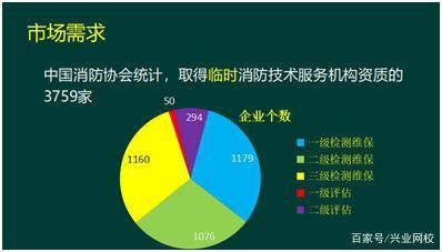 1、明确需求：首先评估自己的实际需求，包括资源需求、性能要求、安全需求等，避免盲目追求免费。