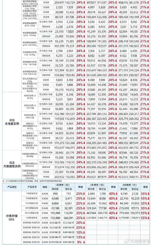 答：对于需要稳定、高效服务器资源的用户来说，可以考虑购买低成本的VPS或云服务器，这些服务通常提供更高的性能、更好的安全性和更灵活的配置选项，同时价格也相对合理，用户可以根据自己的需求和预算选择合适的解决方案。