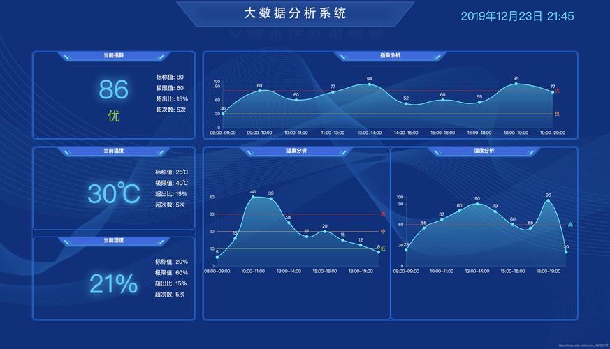 ECharts是一个使用JavaScript实现的开源可视化库，它能够帮助开发者轻松地在网页上绘制出各种复杂且美观的图表，无论是基础的折线图、柱状图，还是高级的散点图、地图、热力图等，ECharts都能以极高的效率和灵活性满足你的需求，ECharts还支持丰富的交互功能，如缩放、拖拽、数据筛选等，让用户能够更深入地探索数据背后的故事。