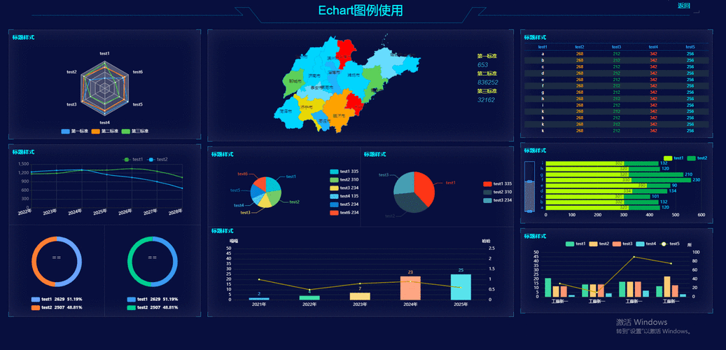 4、良好的兼容性：ECharts支持多种浏览器，包括PC端和移动端，确保你的数据可视化作品能够在各种设备上流畅展示。