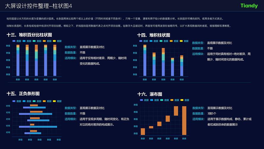 ECharts广泛应用于各行各业的数据可视化项目中，包括但不限于：