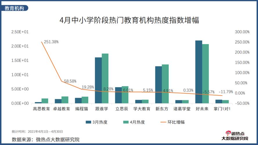 教育行业：展示学生成绩、课程热度、教育资源分布等。