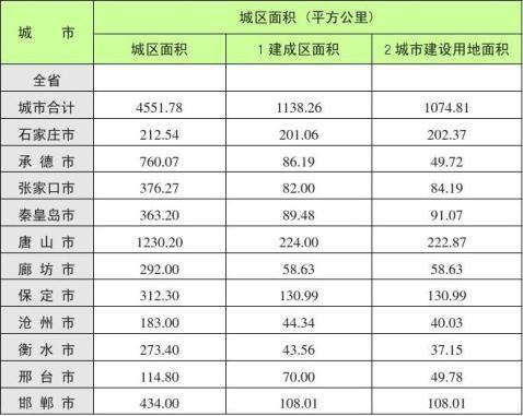 政府部门：用于统计人口数据、经济指标、环境监测等。