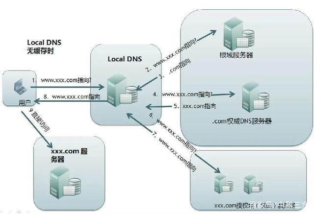 Hosts文件的作用