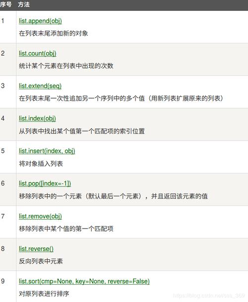 1. 使用列表（List）作为数组