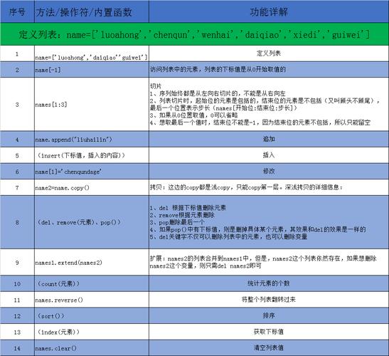 Python的列表是一种非常灵活的数据结构，它可以包含不同类型的元素，包括数字、字符串、甚至是其他列表，虽然列表不是专门为数值计算设计的，但在很多情况下，它可以被当作数组来使用。