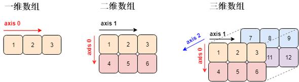 2. 使用NumPy数组