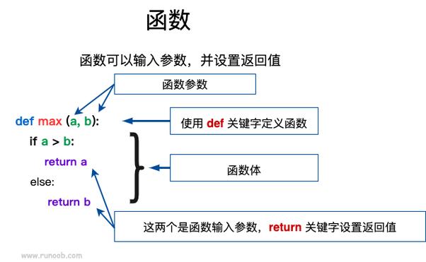 解答关于Python数组定义方法的问题