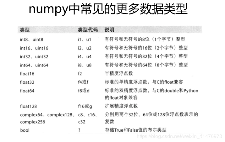 1、类型统一：NumPy数组中的所有元素必须是相同类型的，这避免了类型检查的开销，并允许NumPy使用更高效的内部表示。