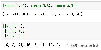 在Python中，你可以使用方括号[]来创建一个列表，元素之间用逗号,分隔。