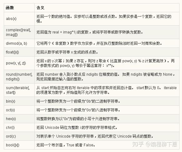 通过上面的介绍和示例，你应该对Python中List的常用函数有了更深入的理解，这些函数能够帮助你更加灵活和高效地处理列表数据。