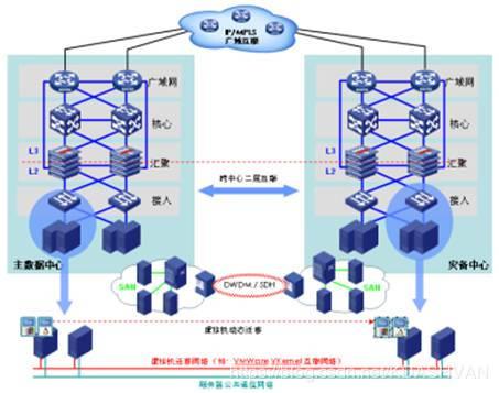 在云计算环境中，宿主机扮演着至关重要的角色，它是云计算基础设施的基石之一，负责承载和运行各种云服务，通过虚拟化技术，宿主机能够将物理资源封装成独立的虚拟资源池，供云服务提供商和用户按需分配和使用，这种资源池化机制不仅提高了资源的利用率和灵活性，还降低了云计算的运营成本和服务价格。