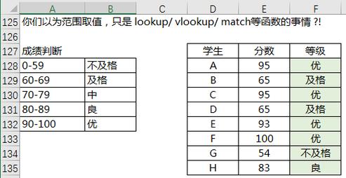           (SUM(amount) - LAG(SUM(amount), 1) OVER (ORDER BY DATE(sale_date))) /