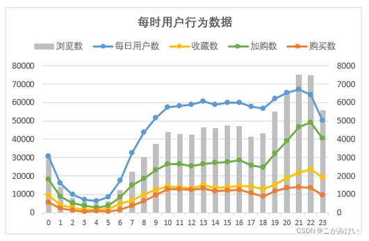           LAG(SUM(amount), 1) OVER (ORDER BY DATE(sale_date)) * 100 AS growth_rate