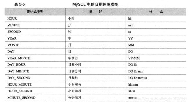 数据类型匹配：Timestampdiff函数要求输入的时间戳表达式必须是日期或时间类型，不能是字符串类型，如果输入的是字符串，需要先进行类型转换。