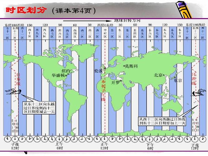 时区问题：当处理跨时区的日期和时间数据时，需要特别注意时区的一致性，以避免计算错误。