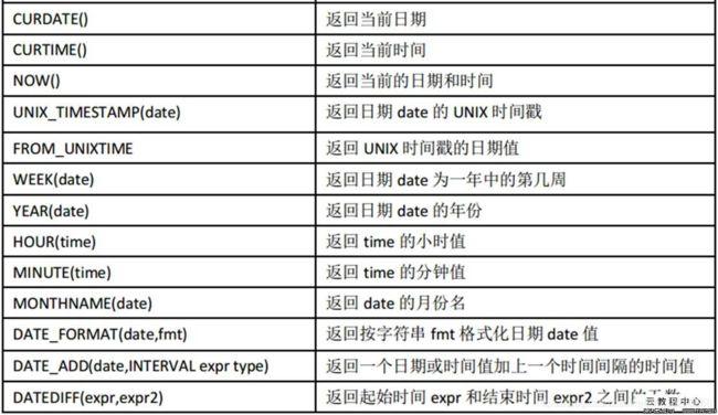 Q：Timestampdiff函数能否用于计算两个字符串类型日期之间的差值？