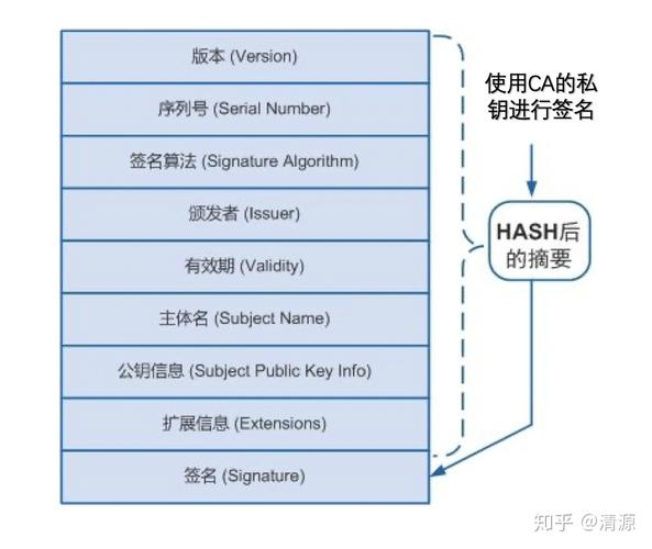 根证书，顾名思义，就是数字证书体系中的“根”，在公钥基础设施（PKI）中，根证书是由根证书颁发机构（Root CA）自行签发的特殊数字证书，它不仅是信任链的起点，也是整个数字证书体系中最顶层的证书，根证书包含了根CA的公钥以及对该证书信息的签名，这些信息通常存储在一个由CA自己生成的证书文件中，由于根证书是自签名的，它不需要其他证书来证明其有效性，因此成为了整个信任体系的基石。