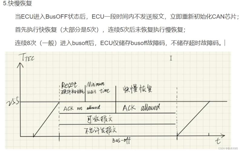 CRC报错的原因