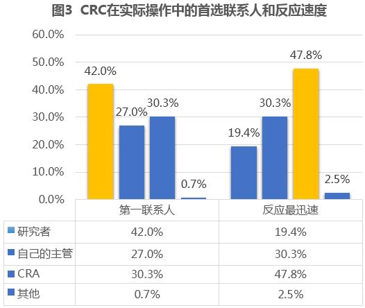 3、时间成本：修复CRC报错可能需要花费大量的时间和精力，特别是当没有备份时，用户可能需要重新下载或重新获取文件。