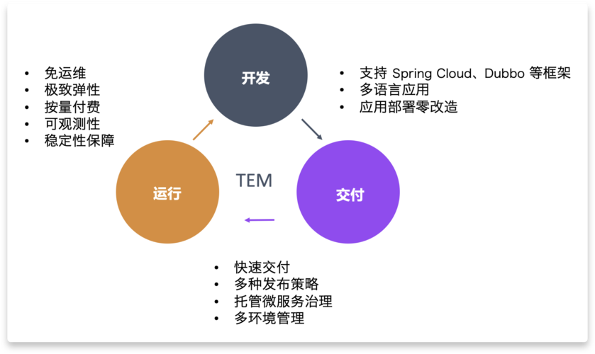 优势亮点：