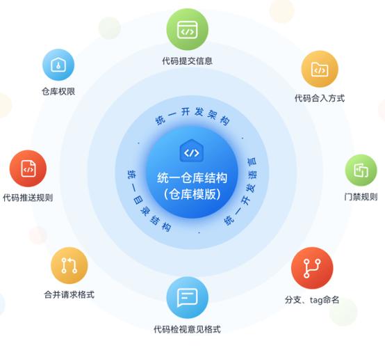 稳定可靠：提供高质量的托管服务，确保网站稳定运行。