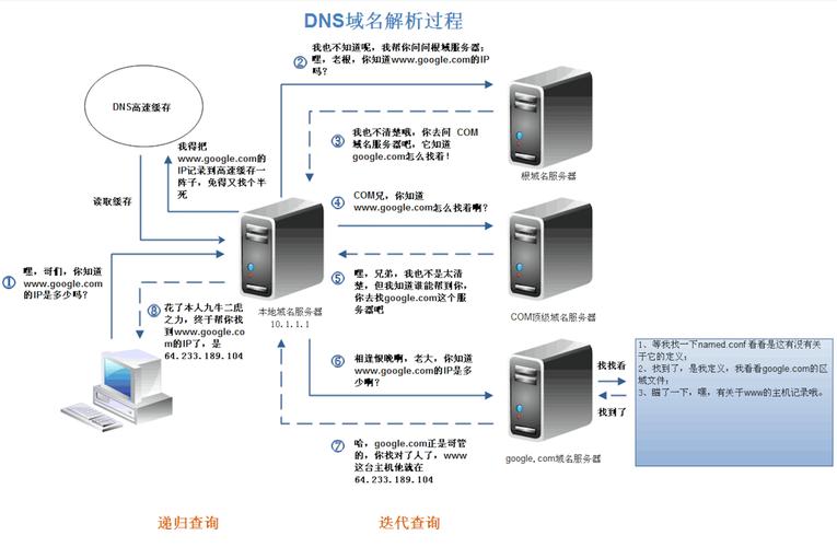 稳定可靠：服务稳定可靠，域名转移流程简单快捷。