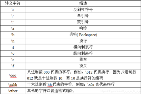 字符串的基本概念