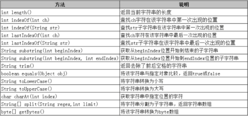 字符串的定义方式