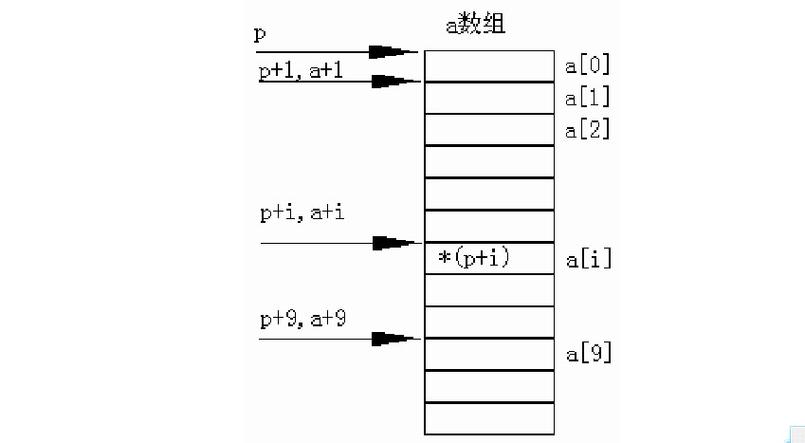 2. 指针指向字符串常量