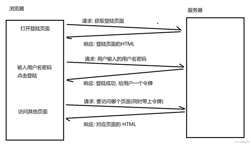 - 支持多种文件传输协议和安全特性。