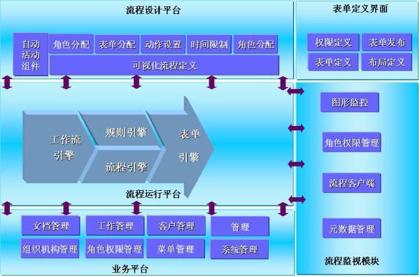 - 易于使用和管理。