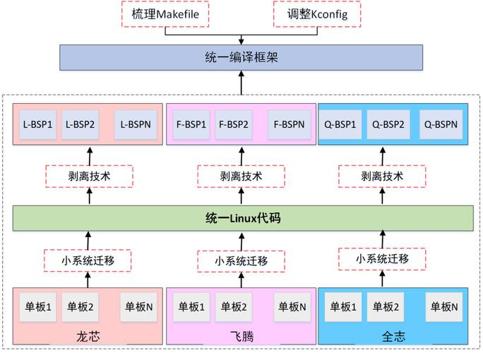 - 支持多种文件传输协议和模块化设计。