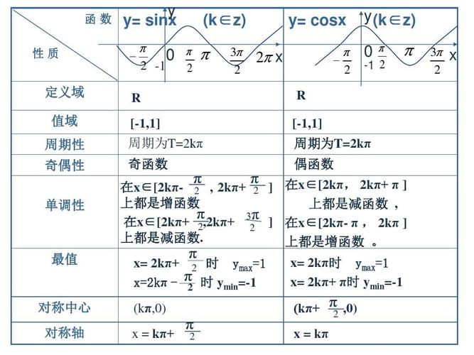 什么是ord函数？