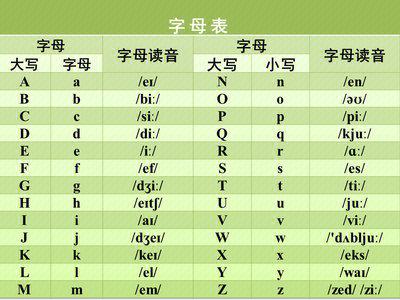 示例1：转换英文字母