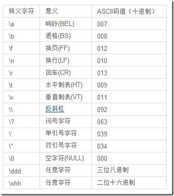 示例3：转换特殊字符