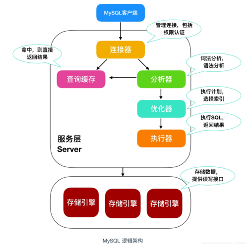 mysqldump是MySQL官方提供的一个非常强大的命令行工具，它不仅可以导出数据库的结构和数据，还支持多种格式的输出，如SQL和压缩文件，使用mysqldump进行数据导出时，只需在命令行中执行相应的命令即可，导出整个数据库可以使用如下命令：